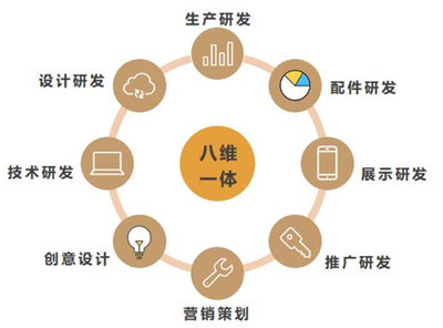 喜訊 歐神諾榮獲旭輝西南區(qū)域集團2019年度“最佳服務(wù)獎”