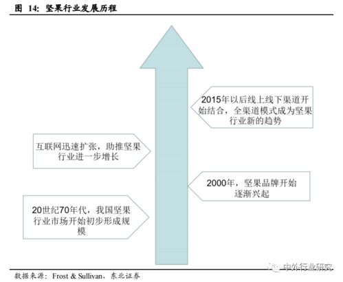 對(duì)標(biāo)海外休閑食品巨頭發(fā)展路徑，探究國(guó)內(nèi)貿(mào)易代理商未來(lái)發(fā)展戰(zhàn)略